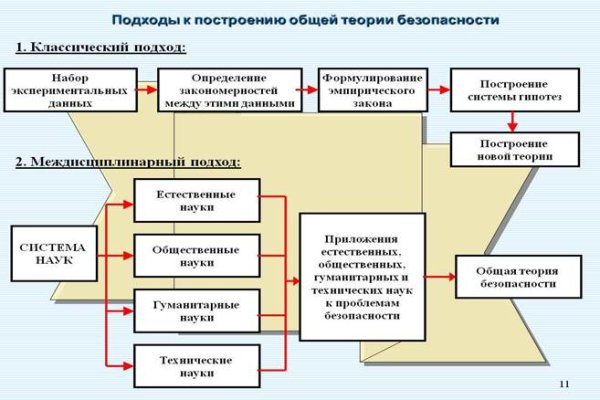 Кракен наркологический