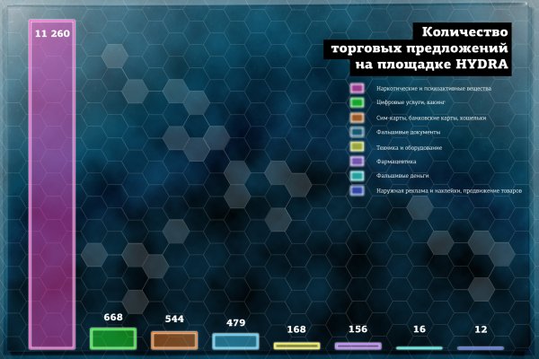 Купить наркотики москва
