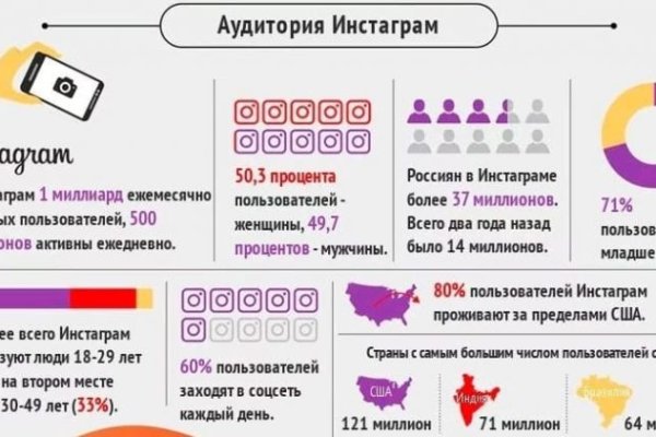 Кракен сайт kr2web in